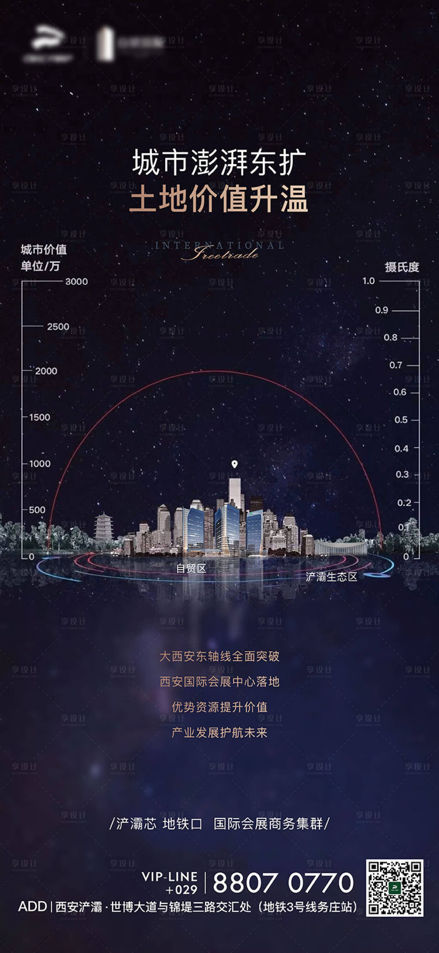 源文件下载【区位价值点海报】编号：51250002814326392