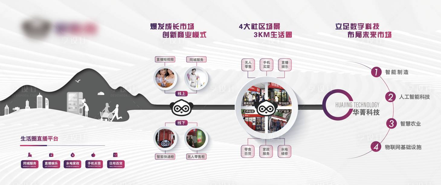 源文件下载【享设计】搜索编号：72900003028171601【地产企业价值点文化墙】