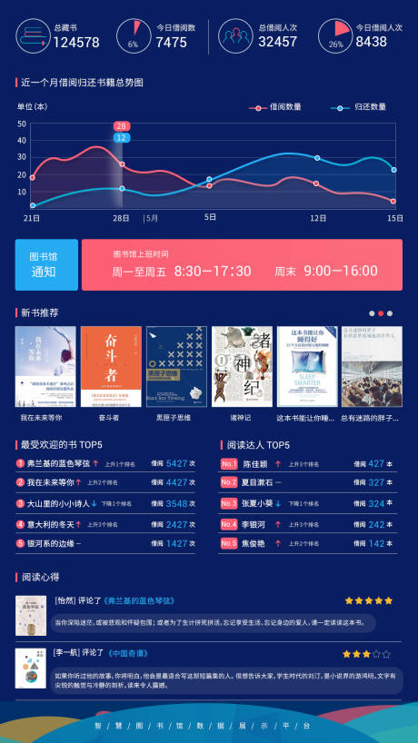 源文件下载【数据展示屏】编号：12560002845027734
