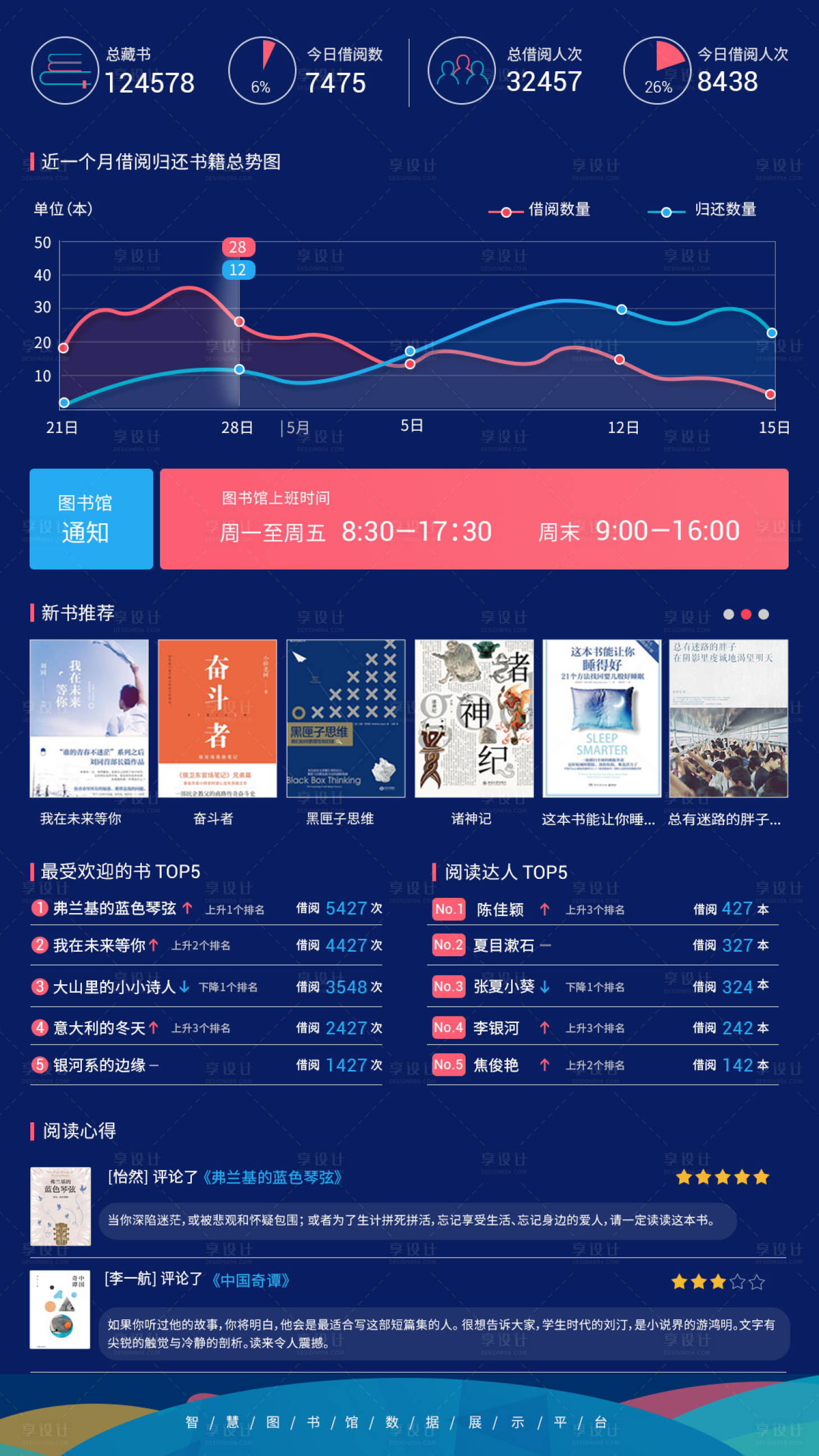 源文件下载【数据展示屏】编号：12560002845027734