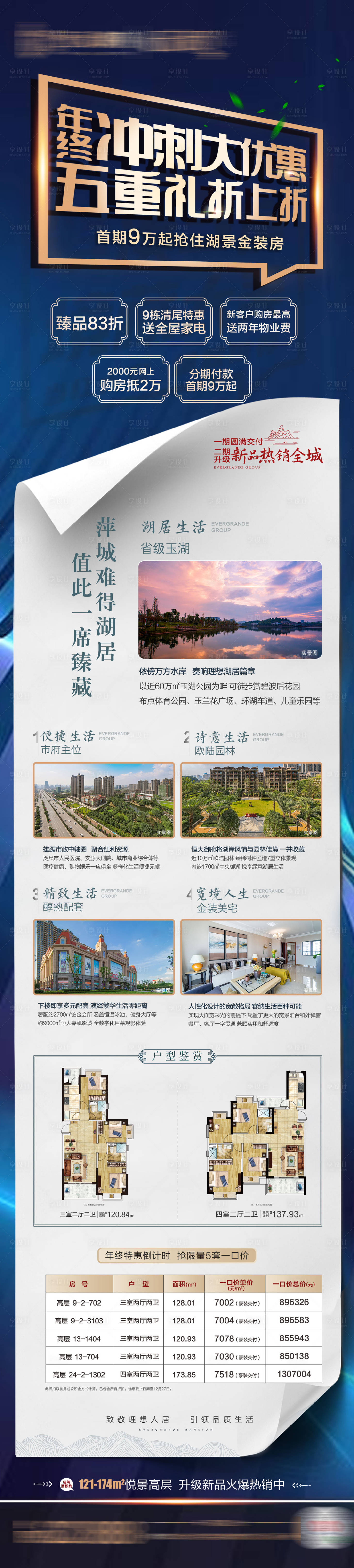 源文件下载【享设计】搜索编号：24210003097769964【地产优惠五重礼卖点价值 朋友圈长图】