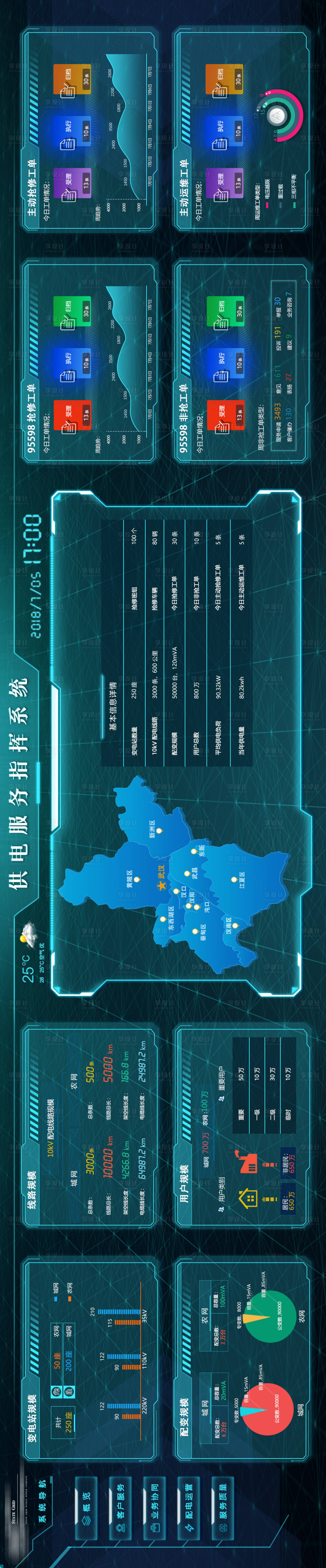 源文件下载【大屏可视化】编号：84300002721652640