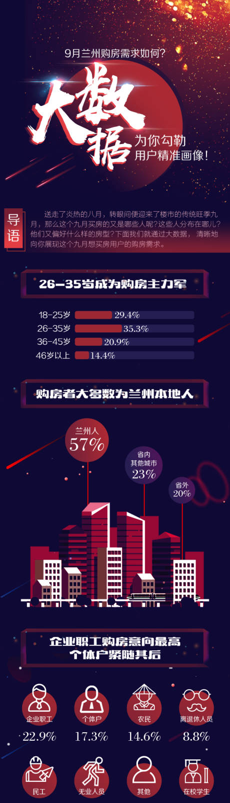 源文件下载【买房大数据调查报告长图H5专题设计】编号：90930003041303072