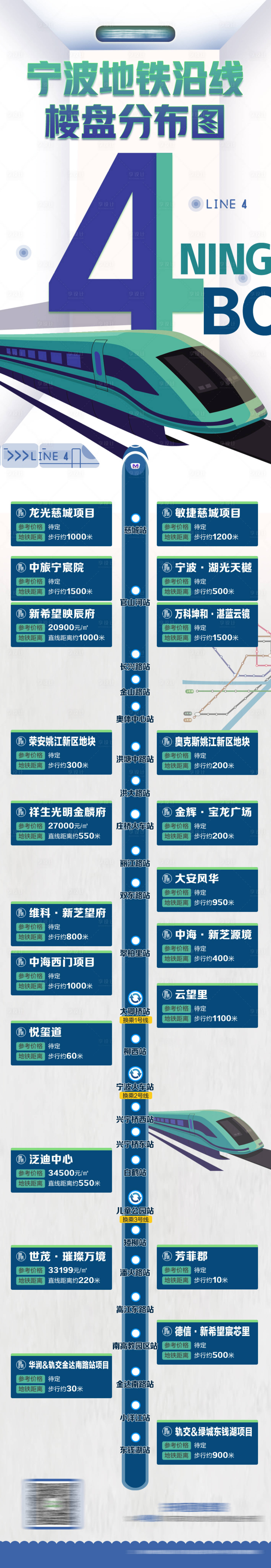 源文件下載【享設(shè)計(jì)】搜索編號(hào)：30540002959769975【地鐵4號(hào)線寧波長(zhǎng)圖海報(bào)】