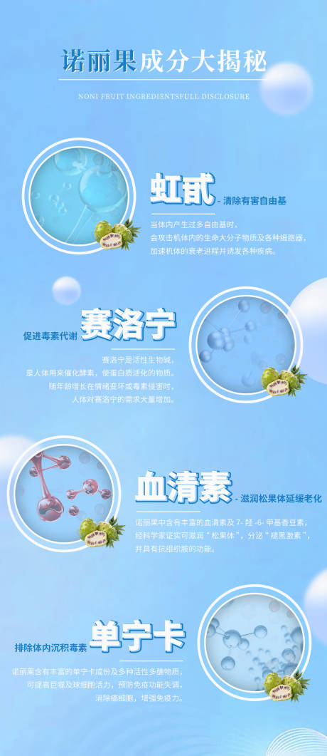 源文件下載【享設計】搜索編號：85240002863542581【產品成分海報】