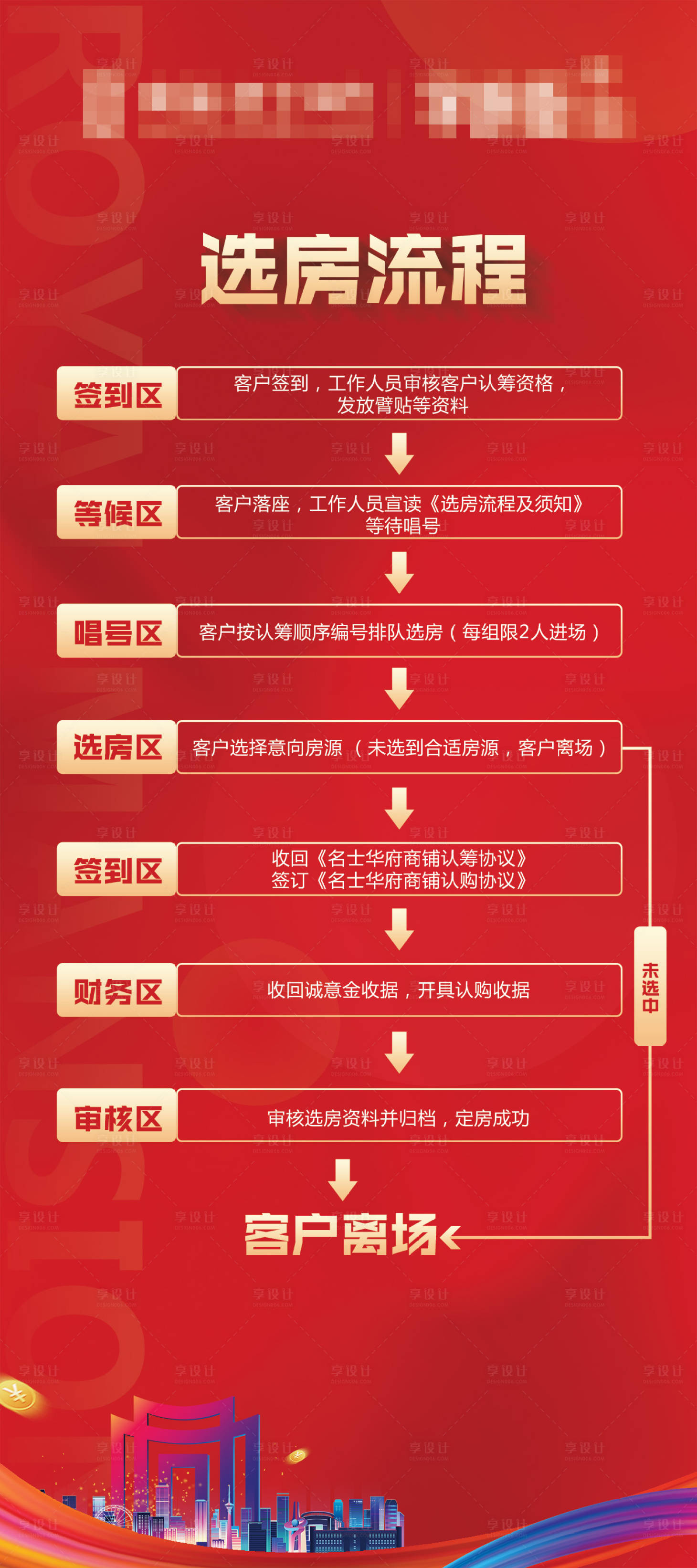 源文件下載【享設計】搜索編號：13330002938267646【紅色地產選房流程展架】