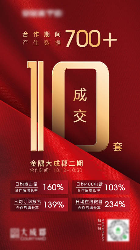 源文件下載【享設(shè)計】搜索編號：44260003022439294【地產(chǎn)成交數(shù)據(jù)海報】