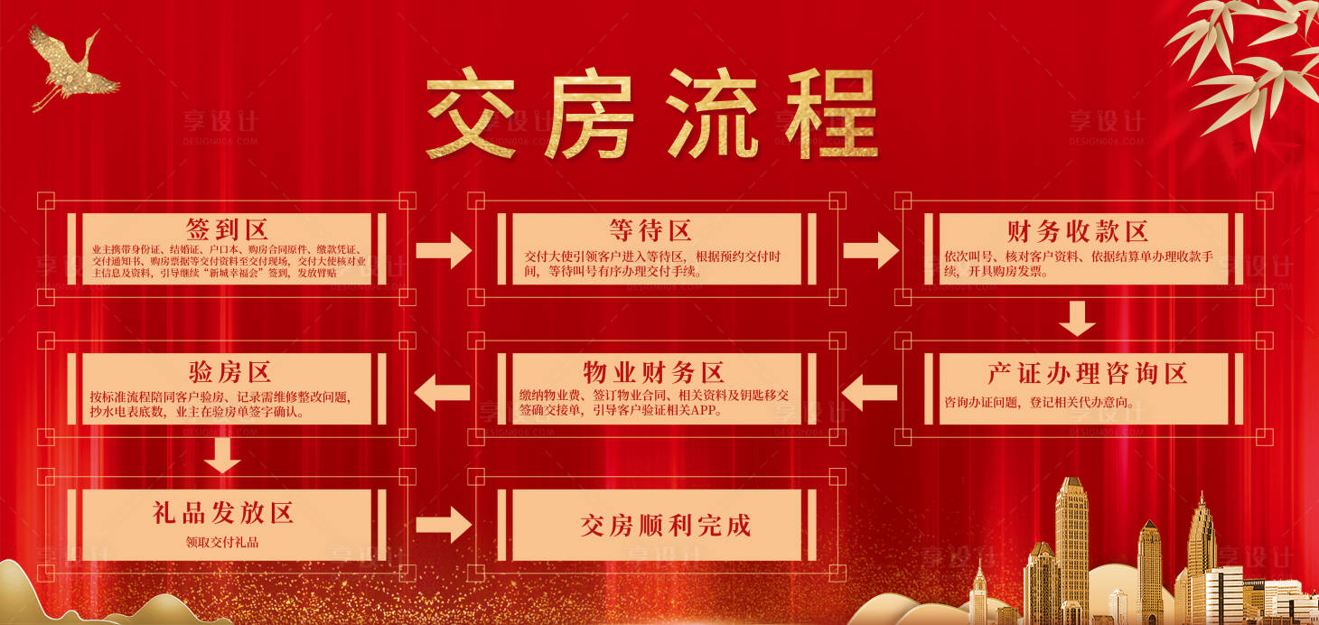 源文件下载【交房流程指引】编号：82980002978516065