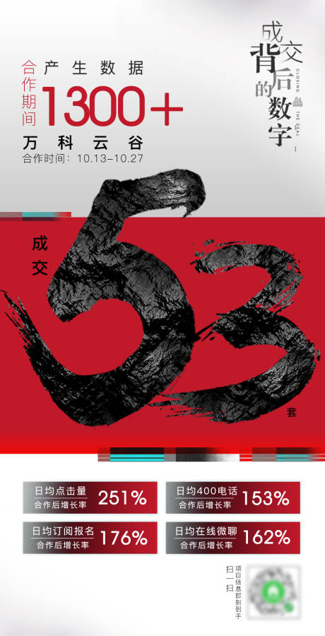 源文件下载【成交数字海报】编号：39440003022271860
