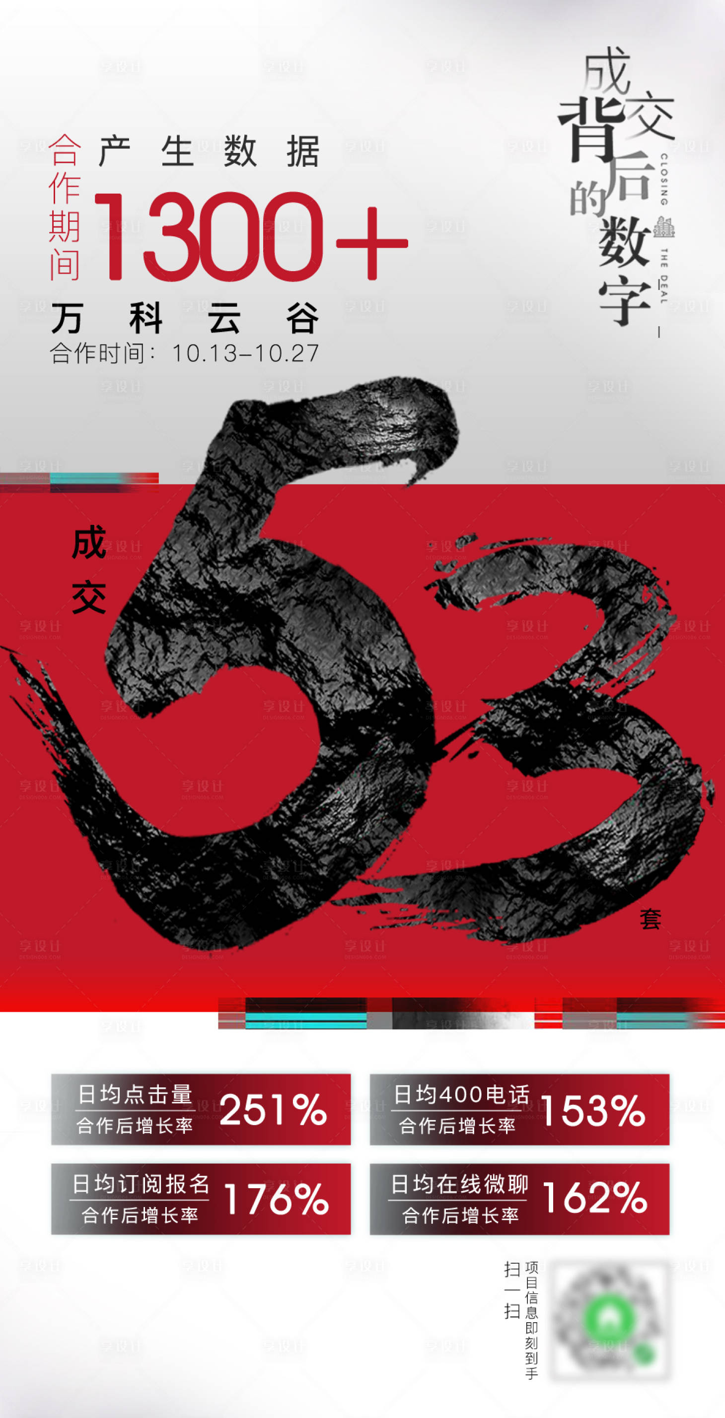 源文件下载【成交数字海报】编号：39440003022271860