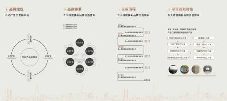 源文件下载【享设计】搜索编号：88040003382786977【看房通道背景板】