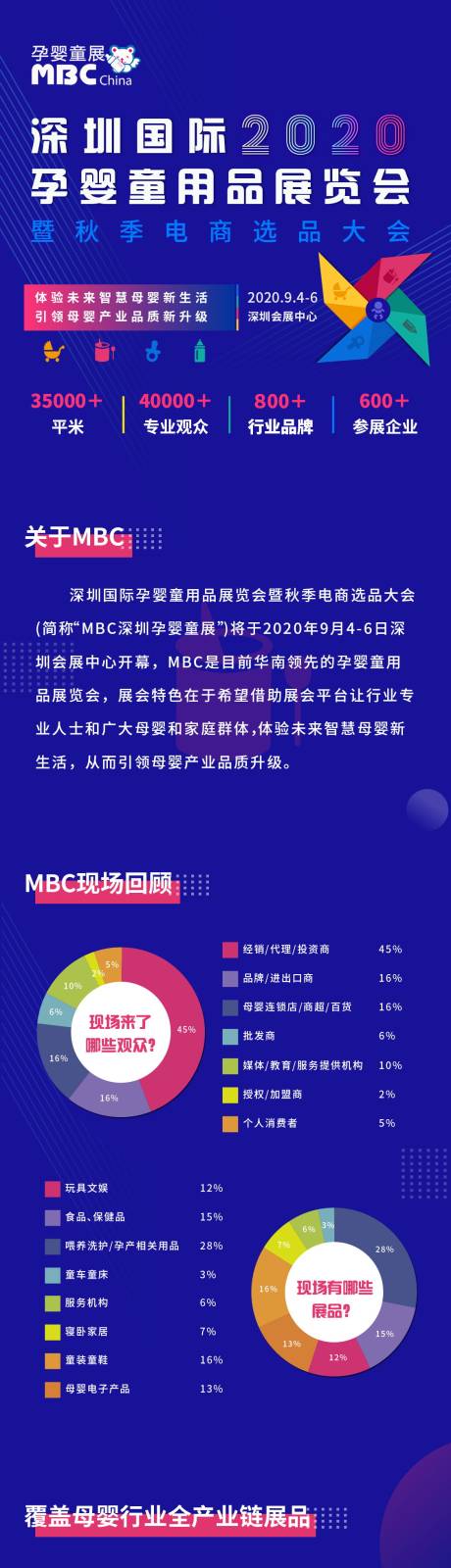 源文件下載【享設計】搜索編號：56270003427508615【孕嬰童招商數據長圖】