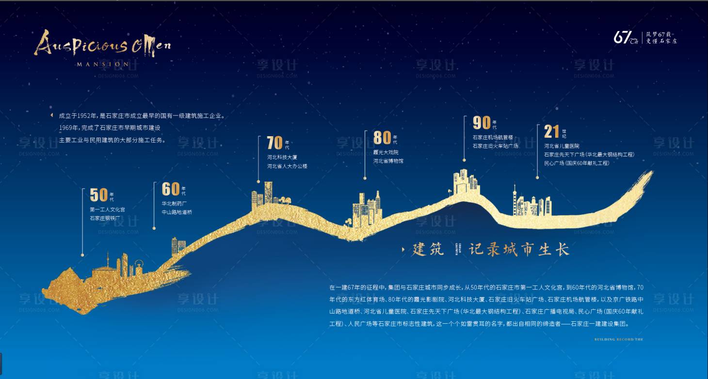 源文件下載【享設計】搜索編號：96560003367984034【企業歷程背景板】