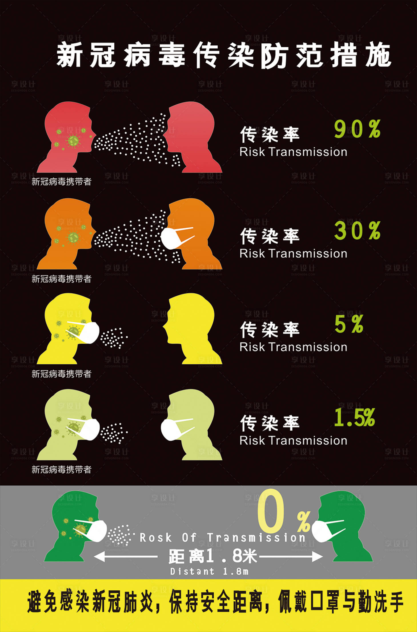 源文件下載【享設(shè)計(jì)】搜索編號(hào)：96140003134162351【新冠病毒傳染防范措施】