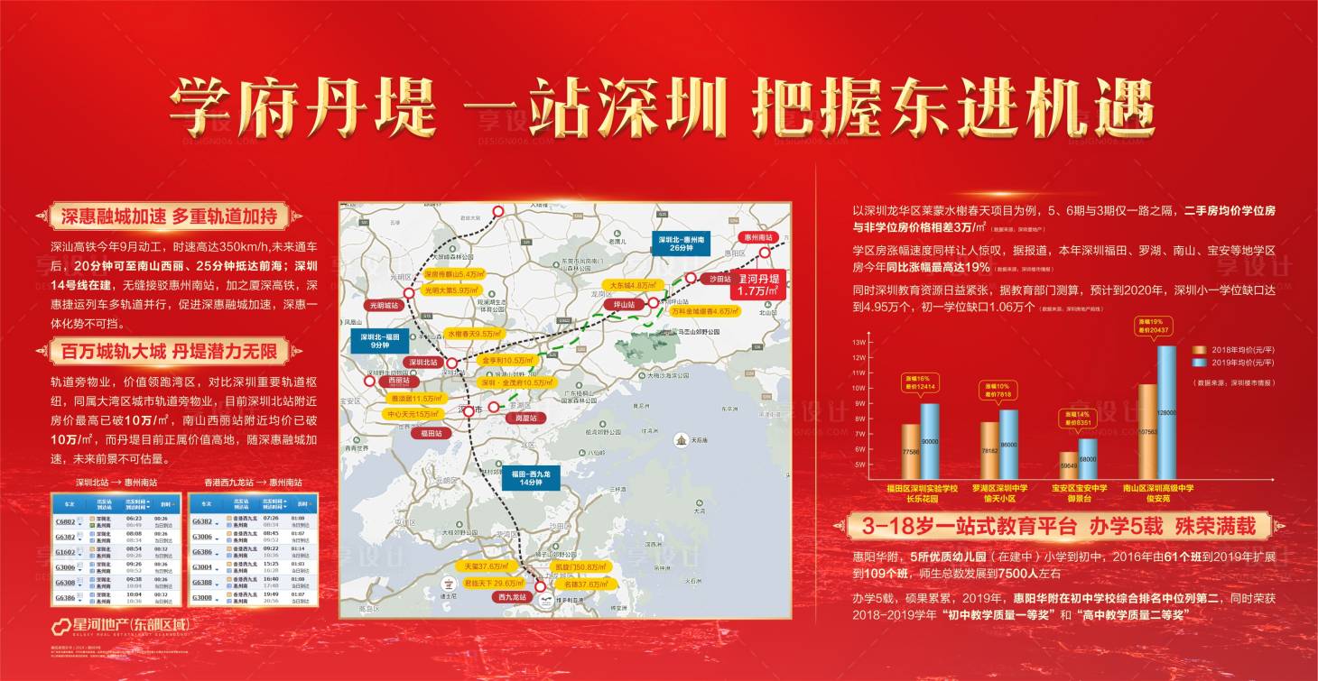 源文件下載【享設計】搜索編號：37940003222125304【地產價值點背景板】