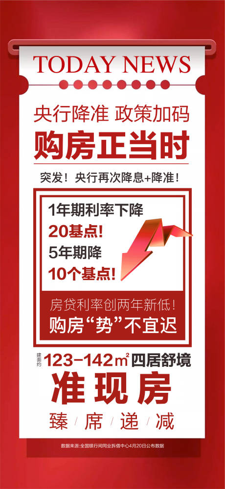 热销红色开盘加推激励政策购房节海报-源文件【享设计】