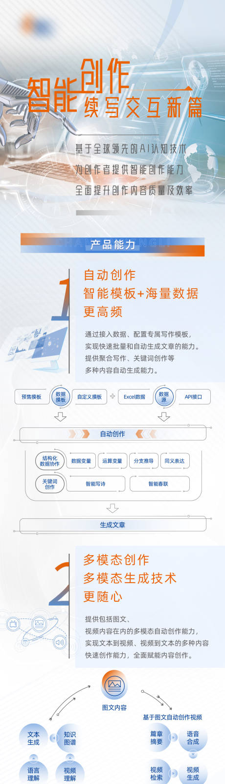 源文件下载【浅色产品宣传长图】编号：46520003144651396