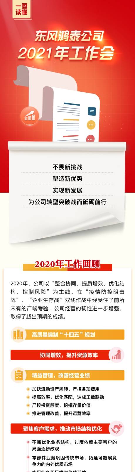 源文件下载【公司年终工作会长图专题设计】编号：20210126090550203