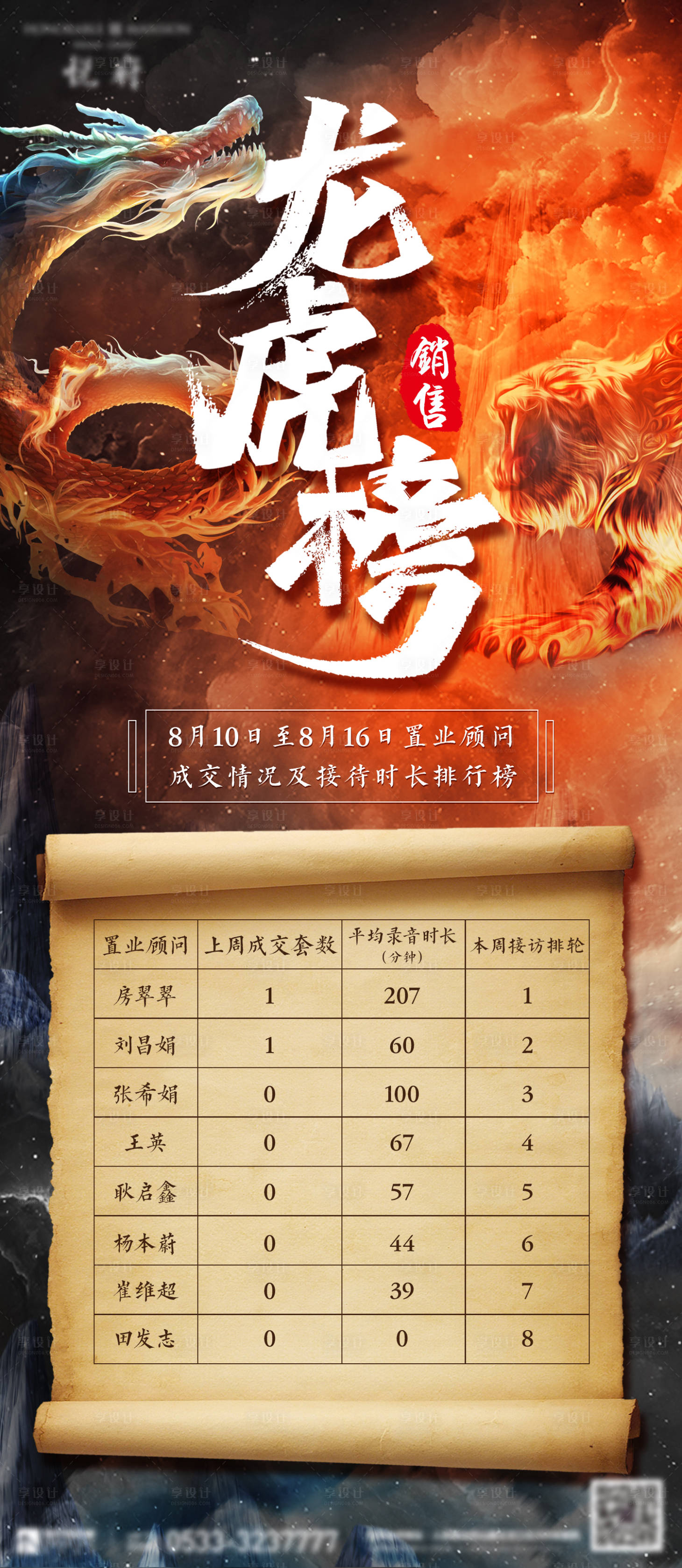 源文件下载【地产新中式销售龙虎榜】编号：39310003256958278