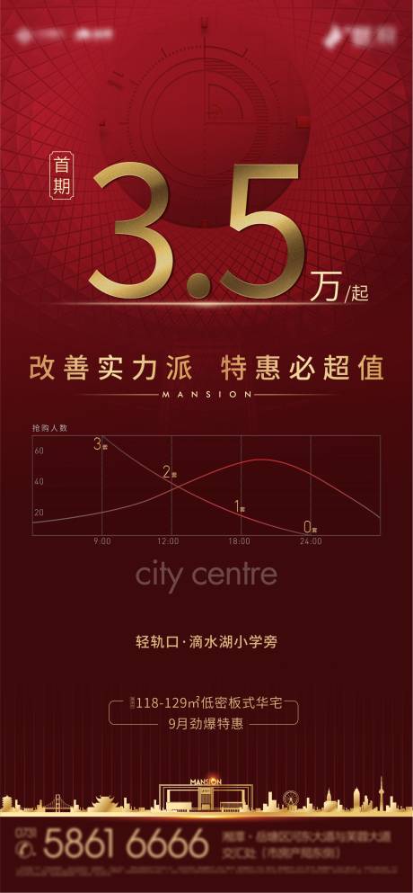 源文件下載【熱銷曲線紅金海報(bào)】編號：41170003315259381