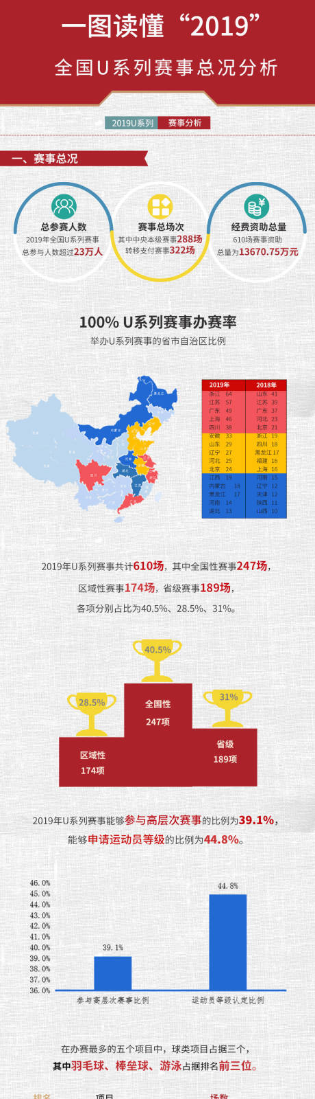 源文件下载【赛事长图】编号：20210103145919018