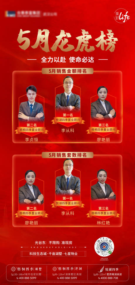 源文件下载【地产销冠龙虎榜海报】编号：31870003200948286