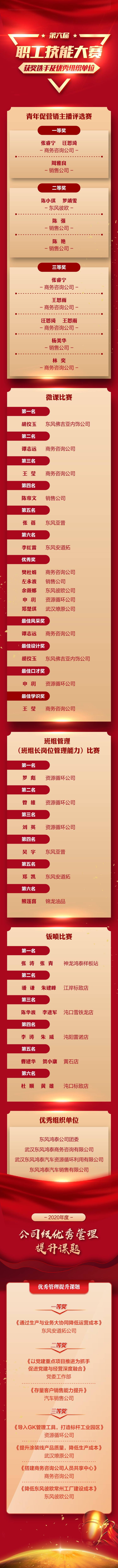 源文件下载【企业光荣榜长图】编号：19980003334384079