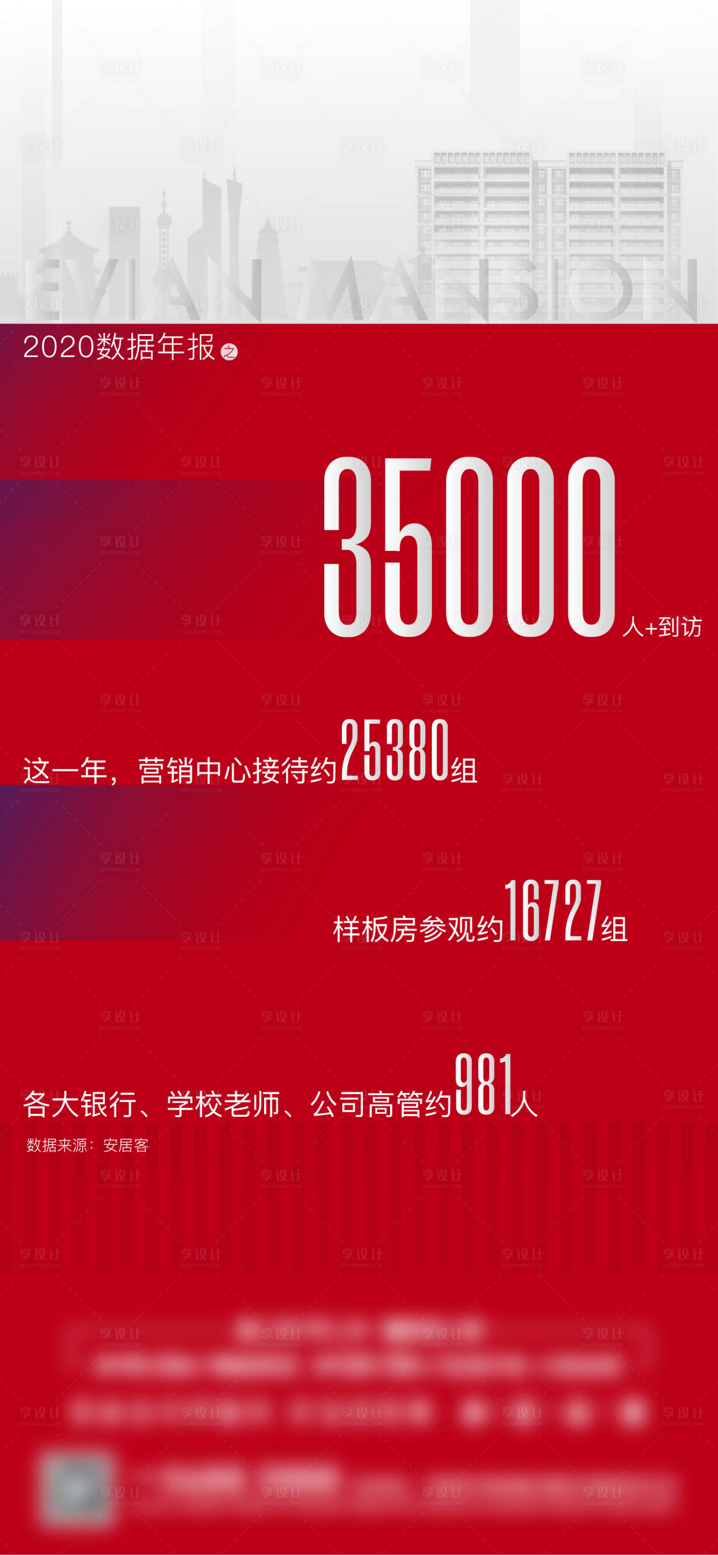 源文件下载【享设计】搜索编号：62830003244079367【地产热销海报】