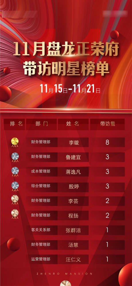 源文件下载【地产经纪人热销排名海报】编号：85740003202897002