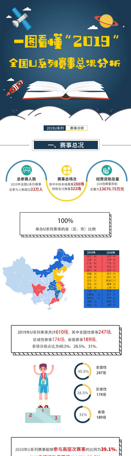 源文件下载【赛事长图】编号：86130003121898451