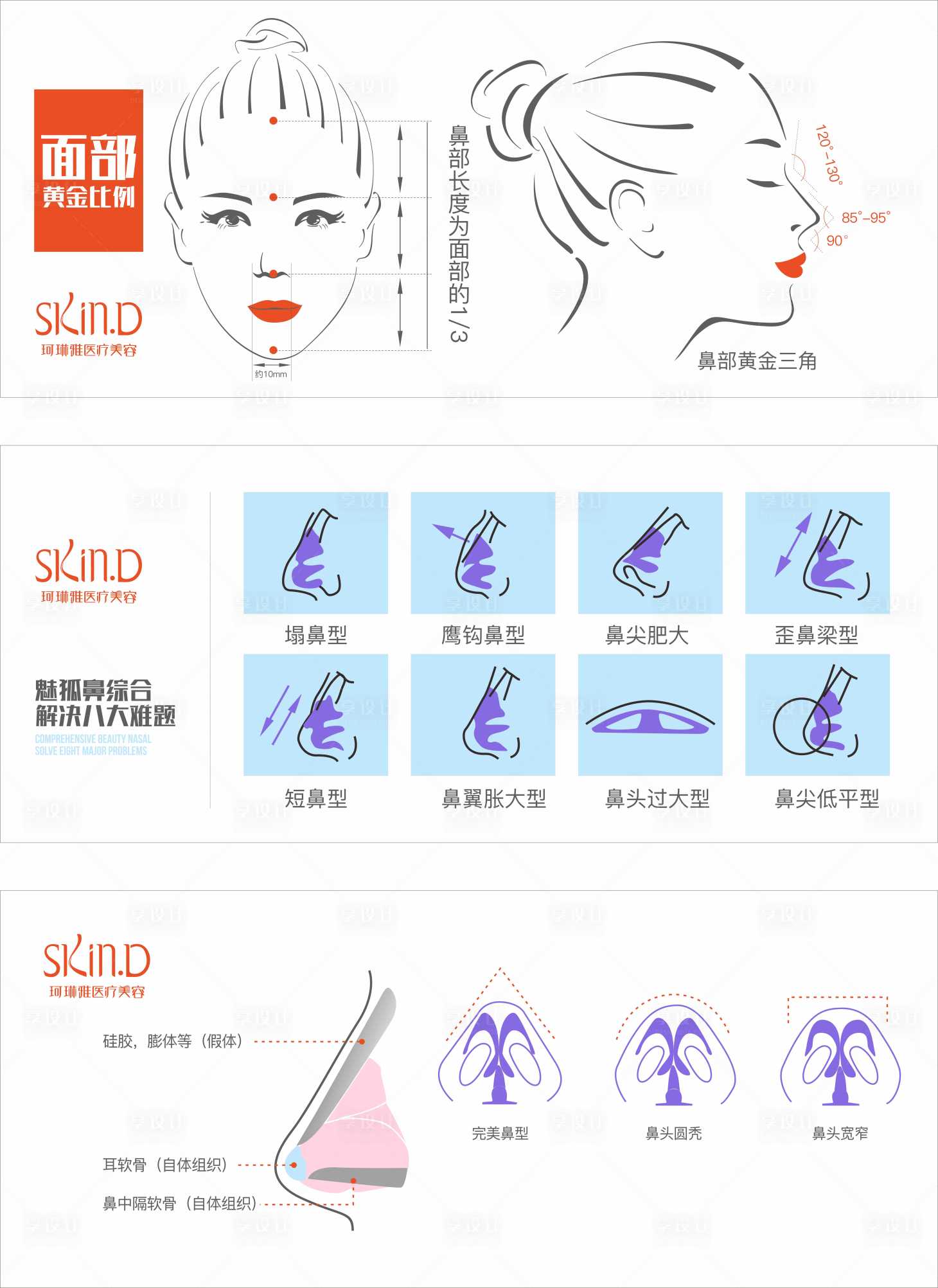 源文件下載【享設計】搜索編號：57750003258822697【醫美三庭五眼海報】