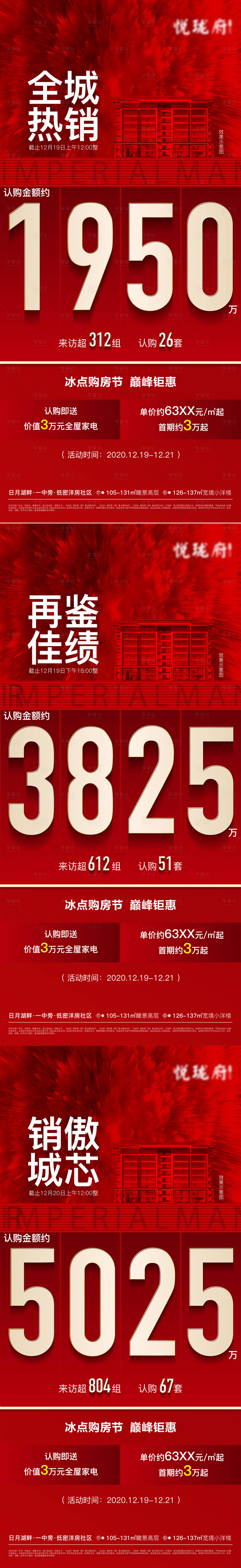 源文件下载【享设计】搜索编号：68550003119229417【地产热销业绩海报】