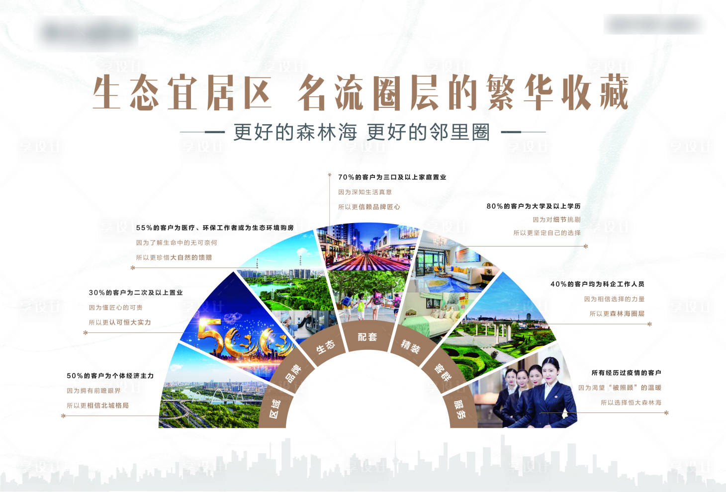 源文件下載【享設計】搜索編號：28010003384456100【人員分布圖展板】