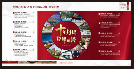 源文件下载【地产十大价值点中式 】编号：71440003565262699