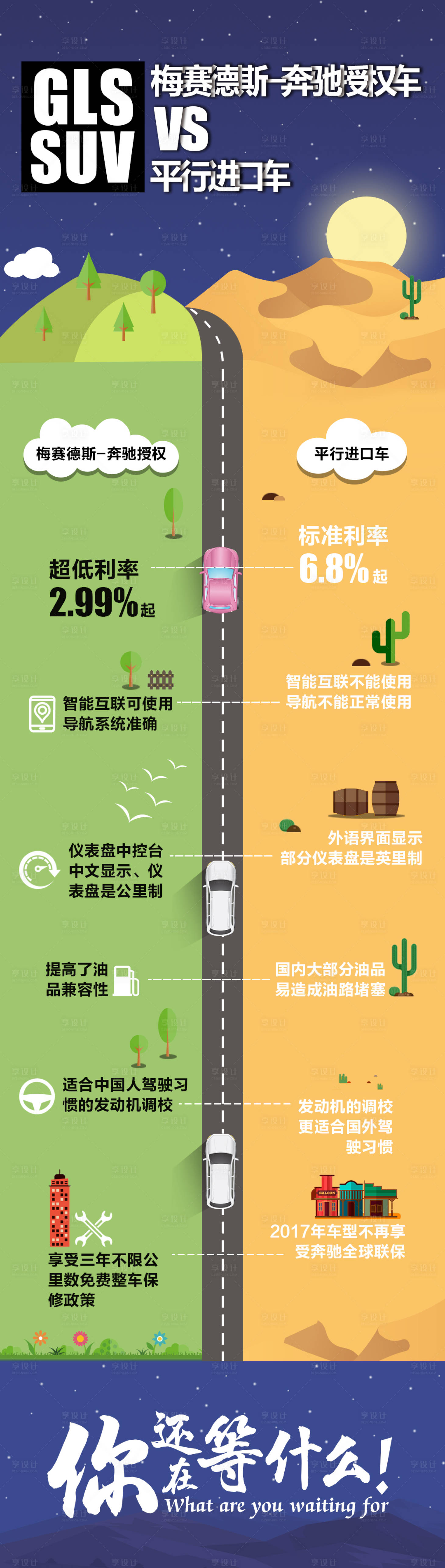 源文件下載【享設計】搜索編號：78500003439489084【小清新汽車競品對比海報】