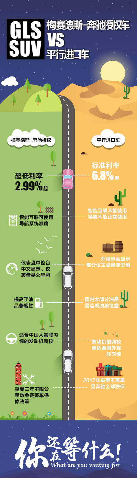 小清新汽车竞品对比海报-源文件