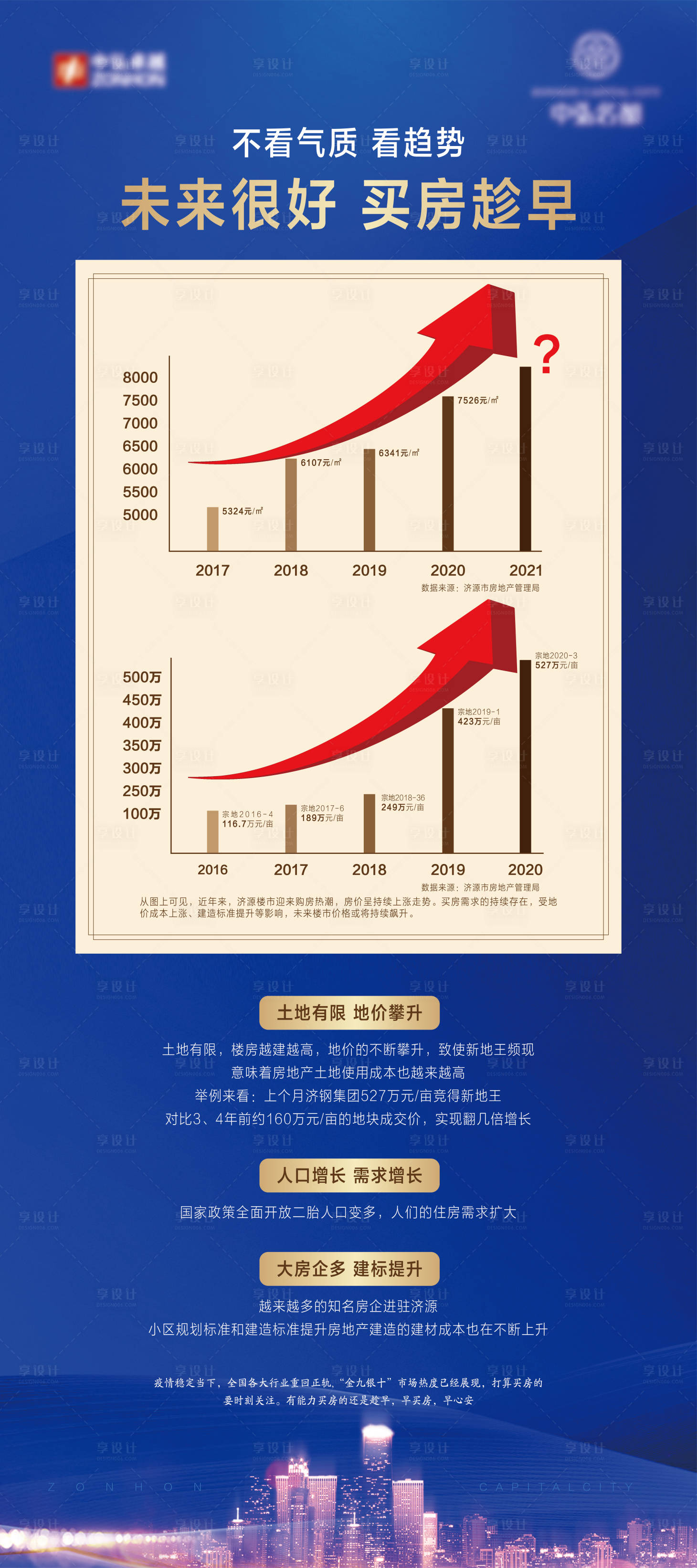 源文件下載【享設計】搜索編號：31520003572743457【價格走勢展架】
