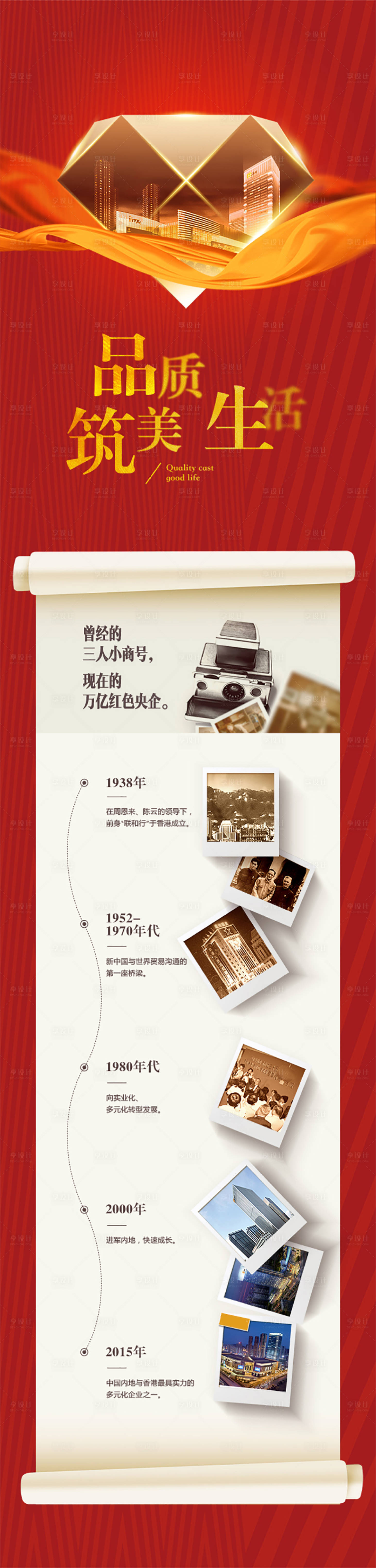源文件下載【地產(chǎn)品牌介紹長圖】編號：91890003534062267