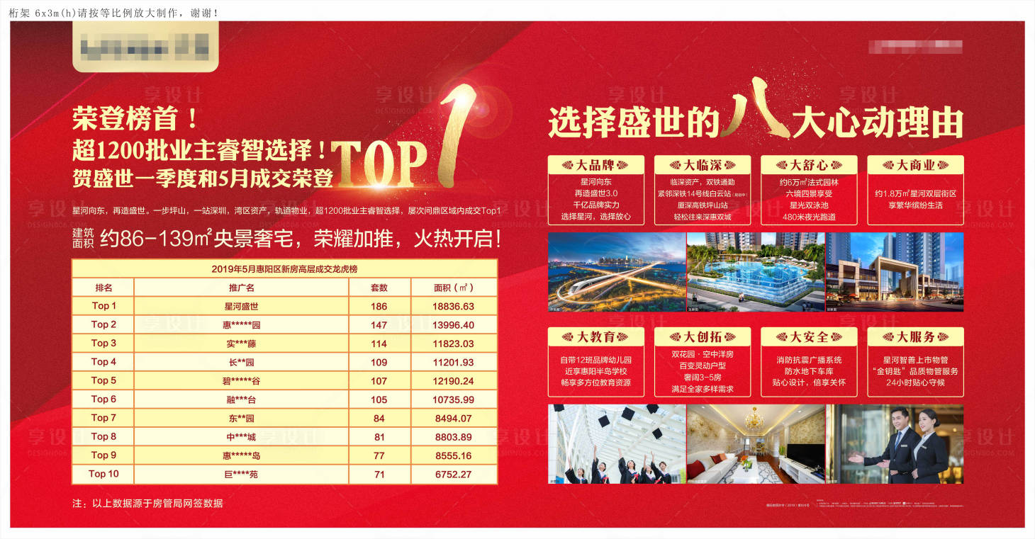 源文件下载【享设计】搜索编号：71480003595726734【地产热销卖点红金展板】