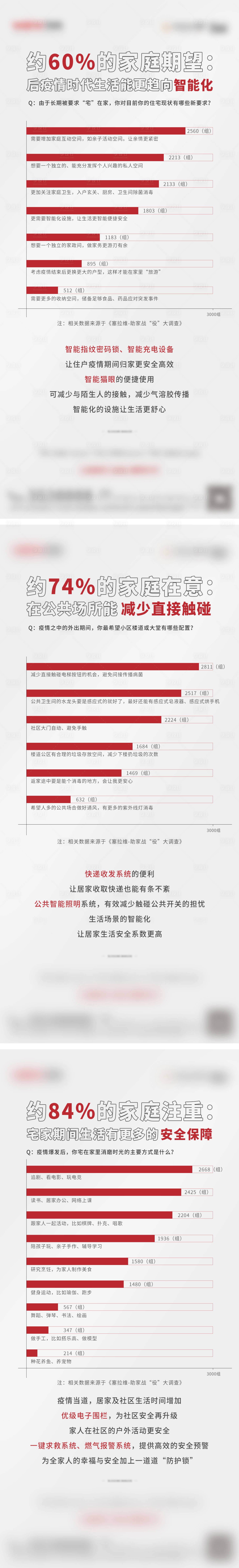 源文件下載【享設(shè)計(jì)】搜索編號：46320003500622240【防疫統(tǒng)計(jì)價(jià)值點(diǎn)海報(bào)】