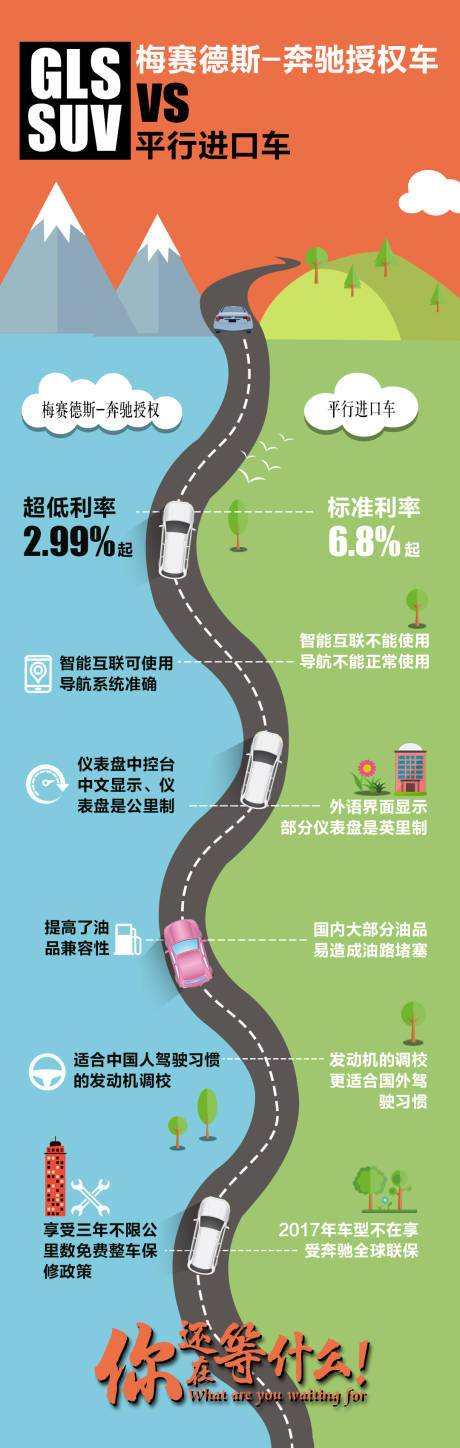 源文件下载【小清新汽车竞品对比海报】编号：72700003439492168