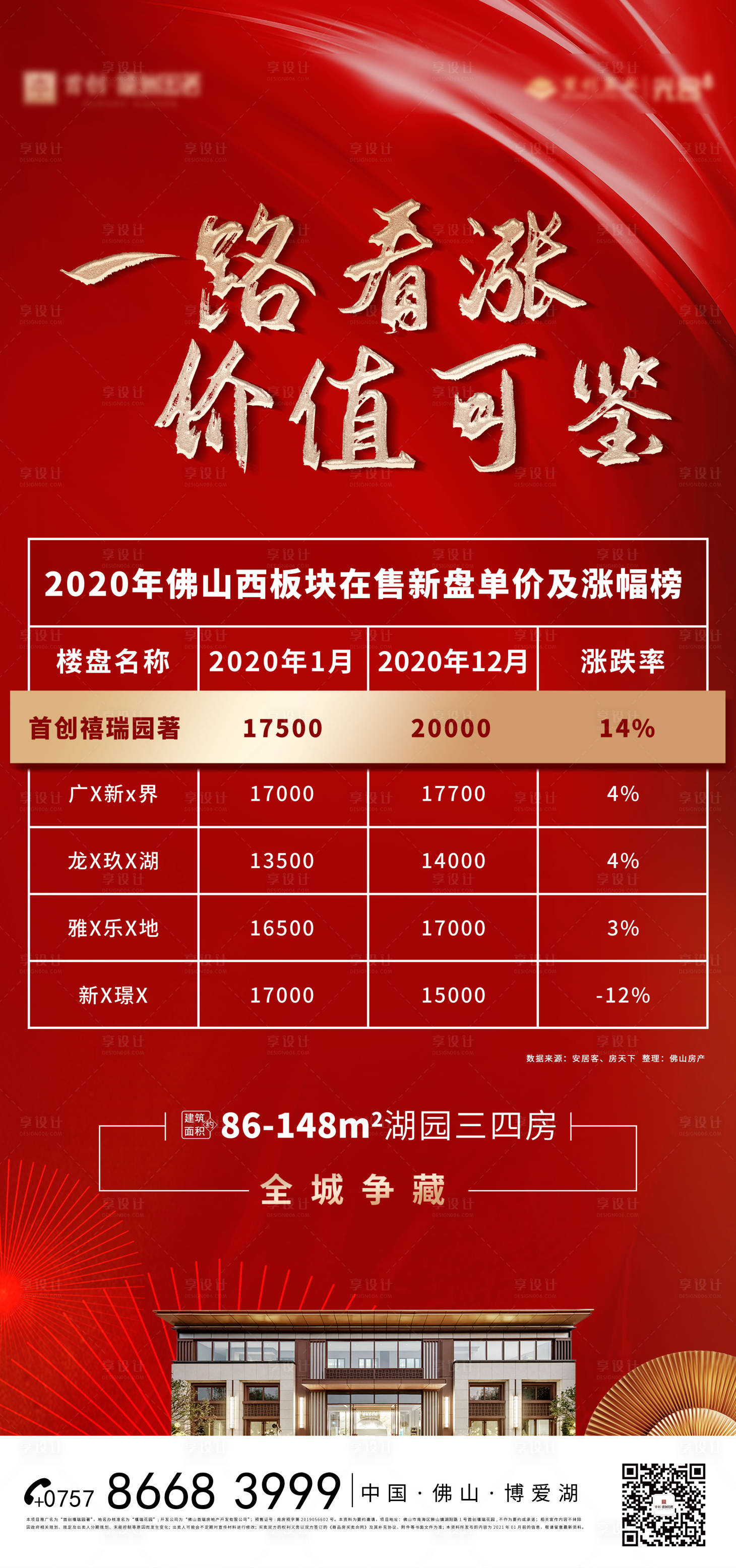 源文件下载【享设计】搜索编号：94790003581013725【涨价单图】