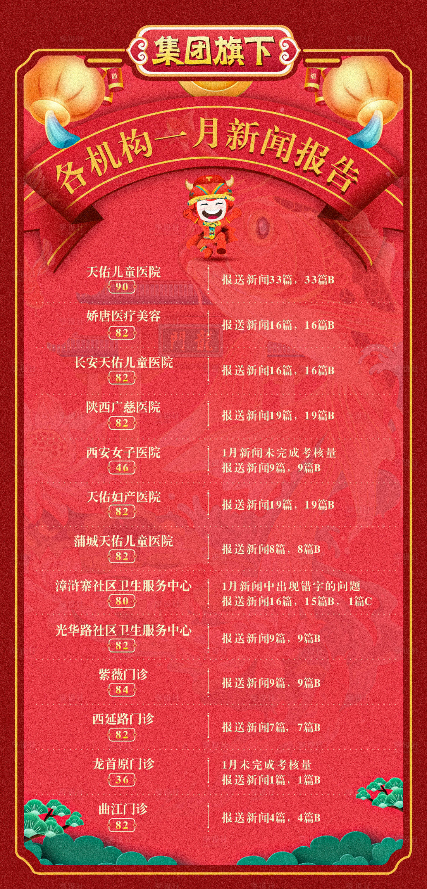 源文件下载【新年数据报告海报】编号：95480003493504263