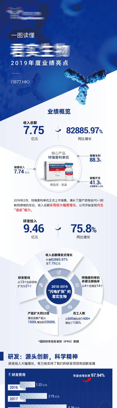 编号：20210203234859532【享设计】源文件下载-企业年度业绩报告