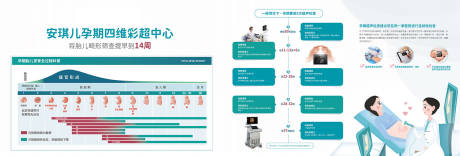 源文件下载【B超简介宣传海报】编号：20210220141616830