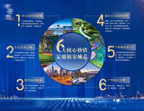 源文件下载【蓝色地产卖点价值点展板】编号：94230003618679475