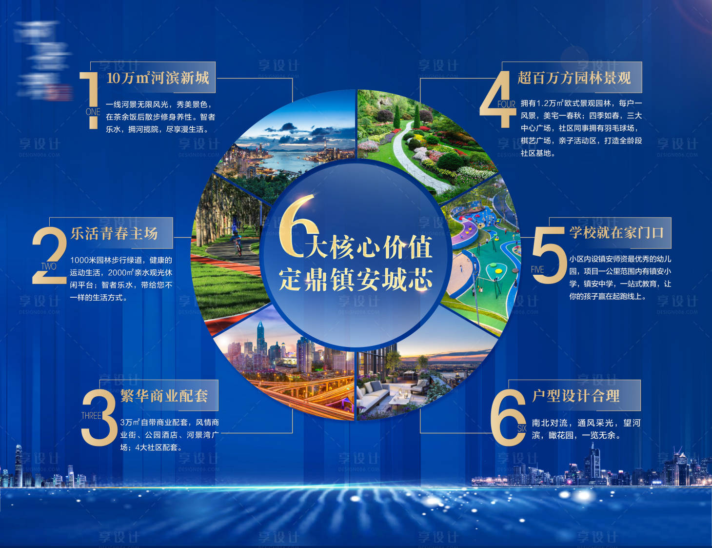 源文件下载【蓝色地产卖点价值点展板】编号：94230003618679475