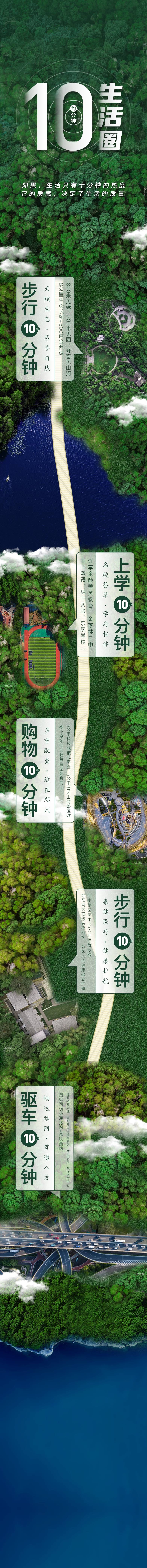 源文件下载【享设计】搜索编号：10470003484421358【地产长图价值点长图】