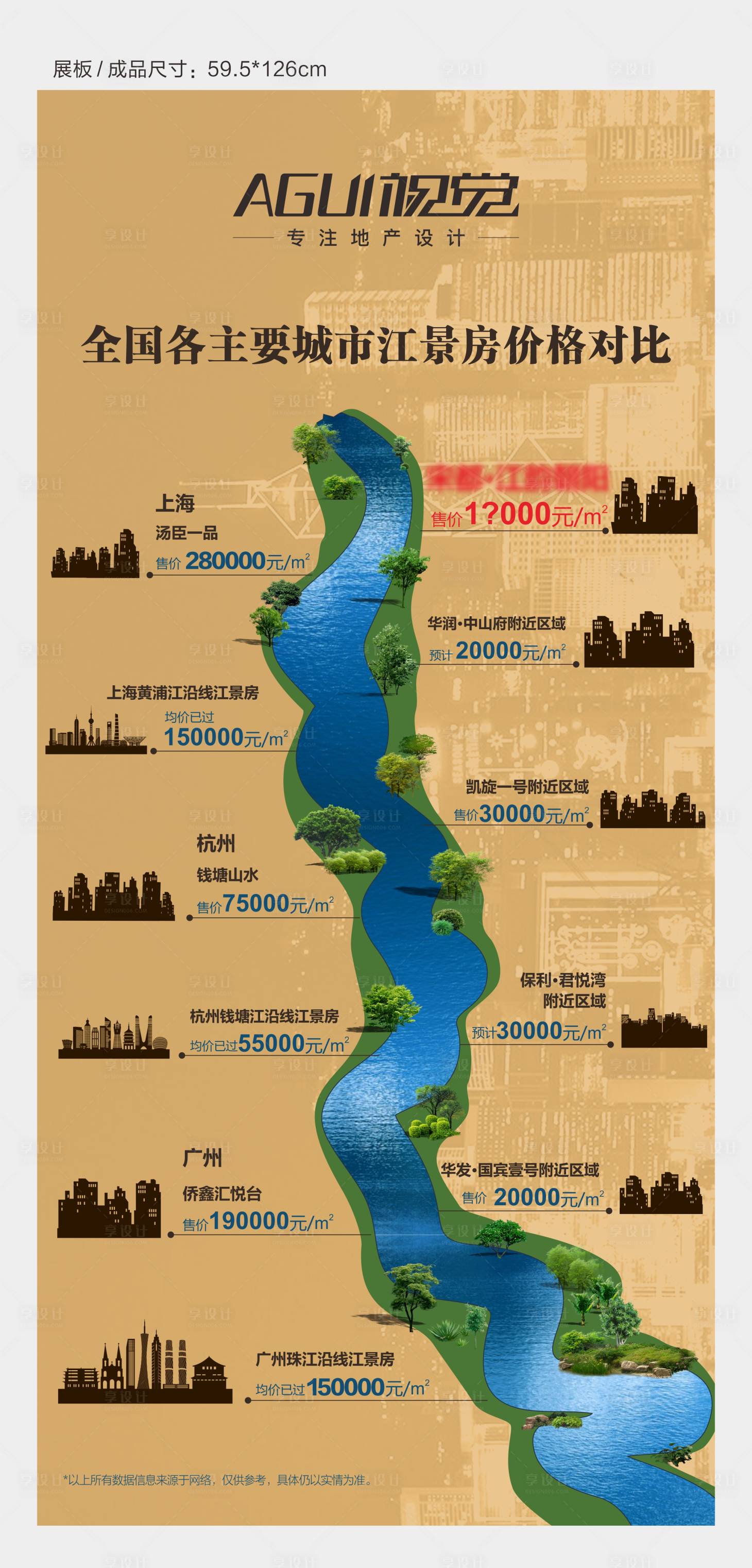 源文件下载【地产价值点对比海报】编号：41370003534421057