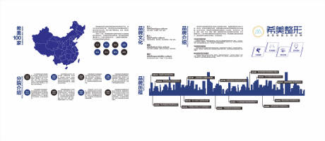 源文件下载【医美整形美容企业历程文化墙】编号：56950003482834113